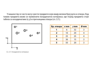 Specificnosti tehnickih crteza u masinstvu