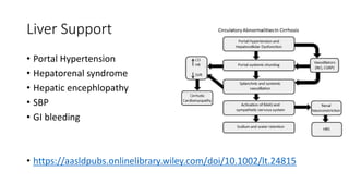 Liver Support
• Portal Hypertension
• Hepatorenal syndrome
• Hepatic encephlopathy
• SBP
• GI bleeding
• https://aasldpubs.onlinelibrary.wiley.com/doi/10.1002/lt.24815
 