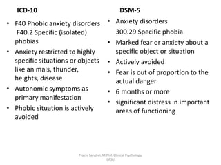 ICD-10
• F40 Phobic anxiety disorders
F40.2 Specific (isolated)
phobias
• Anxiety restricted to highly
specific situations or objects
like animals, thunder,
heights, disease
• Autonomic symptoms as
primary manifestation
• Phobic situation is actively
avoided
DSM-5
• Anxiety disorders
300.29 Specific phobia
• Marked fear or anxiety about a
specific object or situation
• Actively avoided
• Fear is out of proportion to the
actual danger
• 6 months or more
• significant distress in important
areas of functioning
Prachi Sanghvi, M.Phil. Clinical Psychology,
GFSU
 