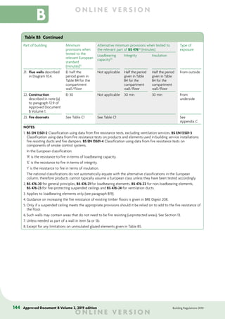 144 Approved Document B Volume 2, 2019 edition Building Regulations 2010
B
Table B3 Continued
Part of building Minimum
provisions when
tested to the
relevant European
standard
(minutes)(1)
Alternative minimum provisions when tested to
the relevant part of BS 476(2)
(minutes)
Type of
exposure
Loadbearing
capacity(3)
Integrity Insulation
21. Flue walls described
in Diagram 10.4.
EI half the
period given in
Table B4 for the
compartment
wall/floor
Not applicable Half the period
given in Table
B4 for the
compartment
wall/floor
Half the period
given in Table
B4 for the
compartment
wall/floor
From outside
22. Construction
described in note (a)
to paragraph 12.9 of
Approved Document
B Volume 1.
EI 30 Not applicable 30 min 30 min From
underside
23. Fire doorsets See Table C1 See Table C1 See
Appendix C
NOTES:
1. BS EN 13501-2 Classification using data from fire resistance tests, excluding ventilation services. BS EN 13501-3
Classification using data from fire resistance tests on products and elements used in building service installations:
fire resisting ducts and fire dampers. BS EN 13501-4 Classification using data from fire resistance tests on
components of smoke control systems.
In the European classification:
‘R’ is the resistance to fire in terms of loadbearing capacity.
‘E’ is the resistance to fire in terms of integrity.
‘I’ is the resistance to fire in terms of insulation.
The national classifications do not automatically equate with the alternative classifications in the European
column, therefore products cannot typically assume a European class unless they have been tested accordingly.
2. BS 476-20 for general principles, BS 476-21 for loadbearing elements, BS 476-22 for non-loadbearing elements,
BS 476-23 for fire-protecting suspended ceilings and BS 476-24 for ventilation ducts.
3. Applies to loadbearing elements only (see paragraph B19).
4. Guidance on increasing the fire resistance of existing timber floors is given in BRE Digest 208.
5. Only if a suspended ceiling meets the appropriate provisions should it be relied on to add to the fire resistance of
the floor.
6. Such walls may contain areas that do not need to be fire resisting (unprotected areas). See Section 13.
7. Unless needed as part of a wall in item 5a or 5b.
8. Except for any limitations on uninsulated glazed elements given in Table B5.
O N L I N E V E R S I O N
O N L I N E V E R S I O N
 