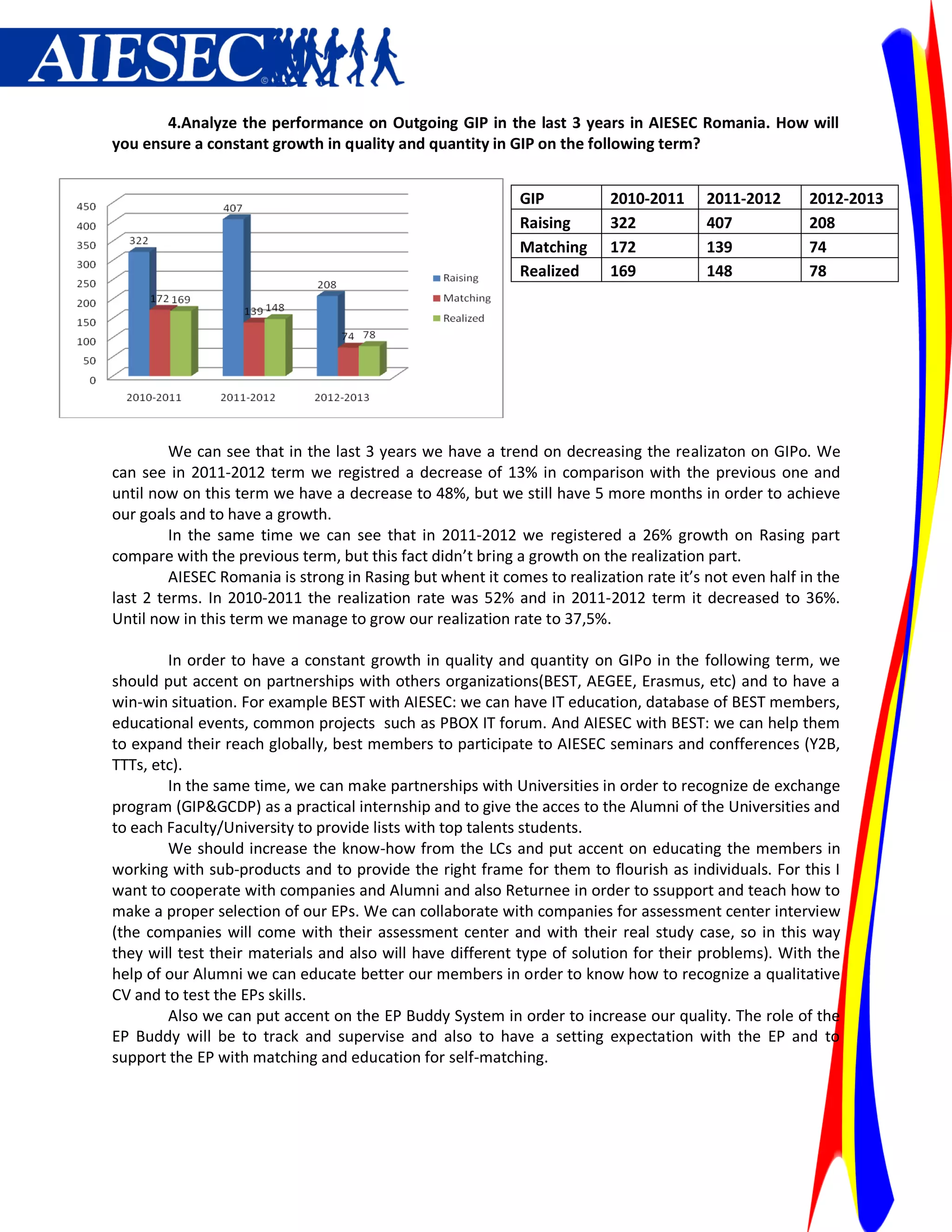 4.Analyze the performance on Outgoing GIP in the last 3 years in AIESEC Romania. How will
you ensure a constant growth in quality and quantity in GIP on the following term?


                                                            GIP          2010-2011      2011-2012      2012-2013
                                                            Raising      322            407            208
                                                            Matching     172            139            74
                                                            Realized     169            148            78




         We can see that in the last 3 years we have a trend on decreasing the realizaton on GIPo. We
can see in 2011-2012 term we registred a decrease of 13% in comparison with the previous one and
until now on this term we have a decrease to 48%, but we still have 5 more months in order to achieve
our goals and to have a growth.
         In the same time we can see that in 2011-2012 we registered a 26% growth on Rasing part
compare with the previous term, but this fact didn’t bring a growth on the realization part.
         AIESEC Romania is strong in Rasing but whent it comes to realization rate it’s not even half in the
last 2 terms. In 2010-2011 the realization rate was 52% and in 2011-2012 term it decreased to 36%.
Until now in this term we manage to grow our realization rate to 37,5%.

        In order to have a constant growth in quality and quantity on GIPo in the following term, we
should put accent on partnerships with others organizations(BEST, AEGEE, Erasmus, etc) and to have a
win-win situation. For example BEST with AIESEC: we can have IT education, database of BEST members,
educational events, common projects such as PBOX IT forum. And AIESEC with BEST: we can help them
to expand their reach globally, best members to participate to AIESEC seminars and confferences (Y2B,
TTTs, etc).
        In the same time, we can make partnerships with Universities in order to recognize de exchange
program (GIP&GCDP) as a practical internship and to give the acces to the Alumni of the Universities and
to each Faculty/University to provide lists with top talents students.
        We should increase the know-how from the LCs and put accent on educating the members in
working with sub-products and to provide the right frame for them to flourish as individuals. For this I
want to cooperate with companies and Alumni and also Returnee in order to ssupport and teach how to
make a proper selection of our EPs. We can collaborate with companies for assessment center interview
(the companies will come with their assessment center and with their real study case, so in this way
they will test their materials and also will have different type of solution for their problems). With the
help of our Alumni we can educate better our members in order to know how to recognize a qualitative
CV and to test the EPs skills.
        Also we can put accent on the EP Buddy System in order to increase our quality. The role of the
EP Buddy will be to track and supervise and also to have a setting expectation with the EP and to
support the EP with matching and education for self-matching.
 
