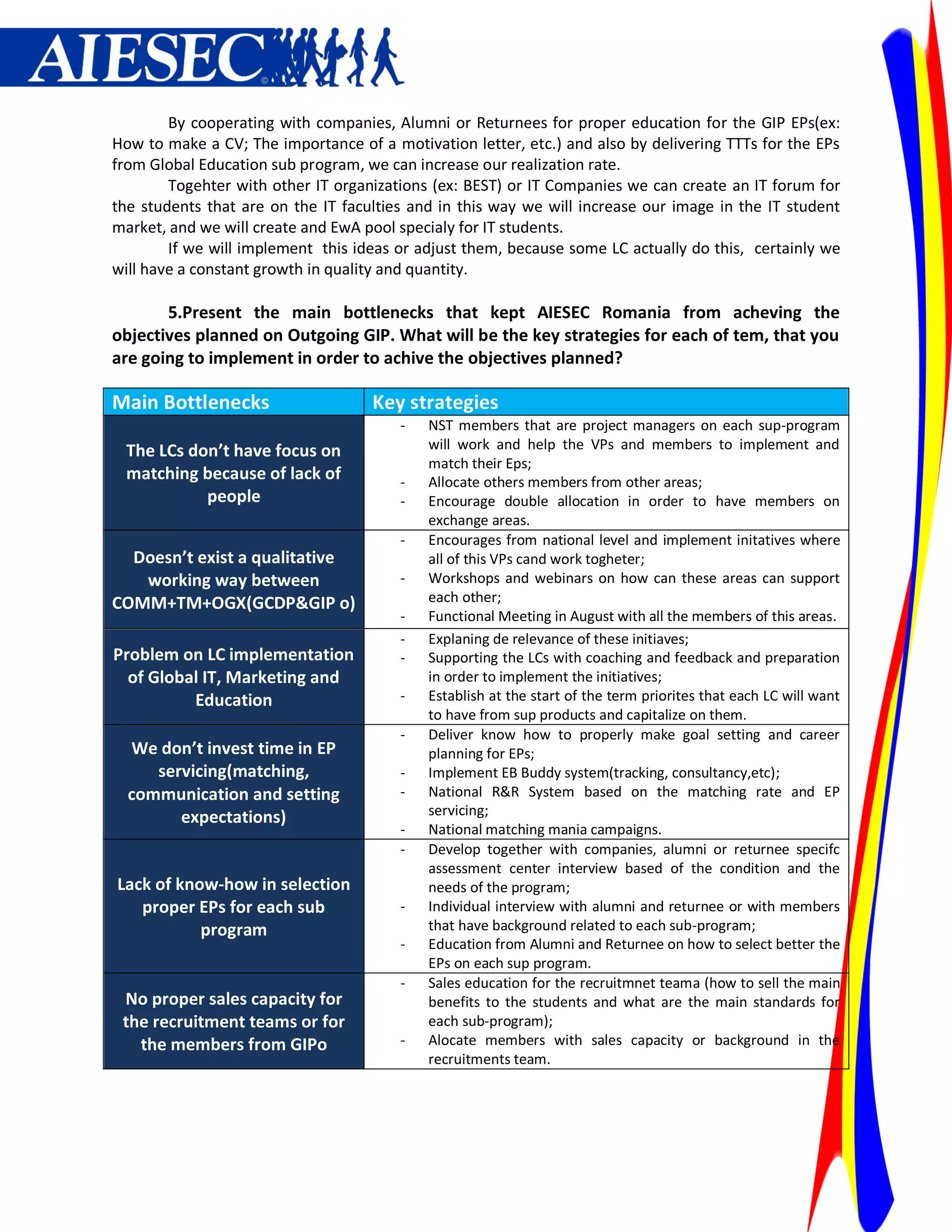 By cooperating with companies, Alumni or Returnees for proper education for the GIP EPs(ex:
How to make a CV; The importance of a motivation letter, etc.) and also by delivering TTTs for the EPs
from Global Education sub program, we can increase our realization rate.
        Togehter with other IT organizations (ex: BEST) or IT Companies we can create an IT forum for
the students that are on the IT faculties and in this way we will increase our image in the IT student
market, and we will create and EwA pool specialy for IT students.
        If we will implement this ideas or adjust them, because some LC actually do this, certainly we
will have a constant growth in quality and quantity.

       5.Present the main bottlenecks that kept AIESEC Romania from acheving the
objectives planned on Outgoing GIP. What will be the key strategies for each of tem, that you
are going to implement in order to achive the objectives planned?

Main Bottlenecks                    Key strategies
                                        -   NST members that are project managers on each sup-program
 The LCs don’t have focus on                will work and help the VPs and members to implement and
                                            match their Eps;
 matching because of lack of            -   Allocate others members from other areas;
           people                       -   Encourage double allocation in order to have members on
                                            exchange areas.
                                        -   Encourages from national level and implement initatives where
  Doesn’t exist a qualitative               all of this VPs cand work togheter;
   working way between                  -   Workshops and webinars on how can these areas can support
COMM+TM+OGX(GCDP&GIP o)                     each other;
                                        -   Functional Meeting in August with all the members of this areas.
                                        -   Explaning de relevance of these initiaves;
Problem on LC implementation            -   Supporting the LCs with coaching and feedback and preparation
  of Global IT, Marketing and               in order to implement the initiatives;
          Education                     -   Establish at the start of the term priorites that each LC will want
                                            to have from sup products and capitalize on them.
                                        -   Deliver know how to properly make goal setting and career
  We don’t invest time in EP                planning for EPs;
     servicing(matching,                -   Implement EB Buddy system(tracking, consultancy,etc);
  communication and setting             -   National R&R System based on the matching rate and EP
        expectations)                       servicing;
                                        -   National matching mania campaigns.
                                        -   Develop together with companies, alumni or returnee specifc
                                            assessment center interview based of the condition and the
Lack of know-how in selection               needs of the program;
   proper EPs for each sub              -   Individual interview with alumni and returnee or with members
           program                          that have background related to each sub-program;
                                        -   Education from Alumni and Returnee on how to select better the
                                            EPs on each sup program.
                                        -   Sales education for the recruitmnet teama (how to sell the main
 No proper sales capacity for               benefits to the students and what are the main standards for
 the recruitment teams or for               each sub-program);
   the members from GIPo                -   Alocate members with sales capacity or background in the
                                            recruitments team.
 