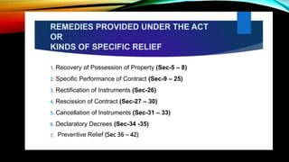 Preventive Relief (Sec 36 – 42)
 