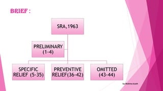 BRIEF :
SRA,1963
SPECIFIC
RELIEF (5-35)
PREVENTIVE
RELIEF(36-42)
OMITTED
(43-44)
PRELIMINARY
(1-4)
by:Reshma Azath
 