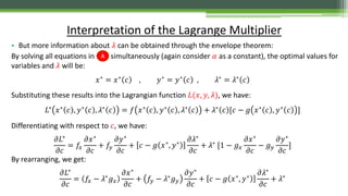 • But more information about 𝜆 can be obtained through the envelope theorem:
By solving all equations in simultaneously (again consider 𝛼 as a constant), the optimal values for
variables and 𝜆 will be:
𝑥∗
= 𝑥∗
𝑐 , 𝑦∗
= 𝑦∗
𝑐 , 𝜆∗
= 𝜆∗
𝑐
Substituting these results into the Lagrangian function 𝐿(𝑥, 𝑦, 𝜆), we have:
𝐿∗ 𝑥∗ 𝑐 , 𝑦∗ 𝑐 , 𝜆∗ 𝑐 = 𝑓 𝑥∗ 𝑐 , 𝑦∗ 𝑐 , 𝜆∗ 𝑐 + 𝜆∗ 𝑐 [𝑐 − 𝑔 𝑥∗ 𝑐 , 𝑦∗ 𝑐 ]
Differentiating with respect to 𝑐, we have:
𝜕𝐿∗
𝜕𝑐
= 𝑓𝑥
𝜕𝑥∗
𝜕𝑐
+ 𝑓𝑦
𝜕𝑦∗
𝜕𝑐
+ 𝑐 − 𝑔 𝑥∗, 𝑦∗
𝜕𝜆∗
𝜕𝑐
+ 𝜆∗ [1 − 𝑔 𝑥
𝜕𝑥∗
𝜕𝑐
− 𝑔 𝑦
𝜕𝑦∗
𝜕𝑐
]
By rearranging, we get:
𝜕𝐿∗
𝜕𝑐
= 𝑓𝑥 − 𝜆∗
𝑔 𝑥
𝜕𝑥∗
𝜕𝑐
+ 𝑓𝑦 − 𝜆∗
𝑔 𝑦
𝜕𝑦∗
𝜕𝑐
+ 𝑐 − 𝑔 𝑥∗
, 𝑦∗
𝜕𝜆∗
𝜕𝑐
+ 𝜆∗
Interpretation of the Lagrange Multiplier
A
 