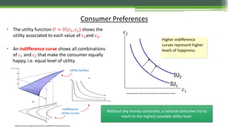 Consumer Preferences
• The utility function 𝑈 = 𝑈(𝑐1, 𝑐2) shows the
utility associated to each value of 𝑐1and 𝑐2.
• An indifference curve shows all combinations
of 𝑐1 and 𝑐2 that make the consumer equally
happy, i.e. equal level of utility.
𝑐1
𝑐2
IU1
IU2
Higher indifference
curves represent higher
levels of happiness.
Adoptedfrom http://www.cengage.com/economics/book_content/032427470X_nechyba/chapters/partA.html
Adoptedand altered from Chapter17 Mankiw producedby Ron Cronovich © 2010 Worth Publishers
Without any money constraint, a rational consumer try to
reach to the highest possible utility level.
Utility Surface
Indifference
Utility Curves
 