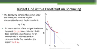 Budget Line with a Constraint on Borrowing
𝑐1
𝑐2
𝑦1
𝑦2
• The borrowing constraint does not allow
the investor to increase his/her
consumption beyond the income limit:
𝑐1 ≤ 𝑦1
• So, the extension of the budget line below
the point 𝑦1, 𝑦2 does not exist. But it
does not make any difference for an
investor who is more saver than
consumer in the first period as it is
already 𝑐1 ≤ 𝑦1.
c1
c2
𝐴
Adoptedand altered from Chapter17 Mankiw producedby Ron Cronovich © 2010 Worth Publishers
 