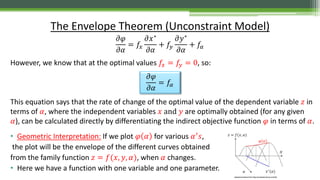 𝜕𝜑
𝜕𝛼
= 𝑓𝑥
𝜕𝑥∗
𝜕𝛼
+ 𝑓𝑦
𝜕𝑦∗
𝜕𝛼
+ 𝑓𝛼
However, we know that at the optimal values 𝑓𝑥 = 𝑓𝑦 = 0, so:
𝜕𝜑
𝜕𝛼
= 𝑓𝛼
This equation says that the rate of change of the optimal value of the dependent variable 𝑧 in
terms of 𝛼, where the independent variables 𝑥 and 𝑦 are optimally obtained (for any given
𝛼), can be calculated directly by differentiating the indirect objective function 𝜑 in terms of 𝛼.
• Geometric Interpretation: If we plot 𝜑 𝛼 for various 𝛼′ 𝑠,
the plot will be the envelope of the different curves obtained
from the family function 𝑧 = 𝑓(𝑥, 𝑦, 𝛼), when 𝛼 changes.
• Here we have a function with one variable and one parameter.
The Envelope Theorem (Unconstraint Model)
𝑧 = 𝑓(𝑥, 𝛼)
𝛼 𝑥∗
(𝛼)
𝜑 𝛼
Adoptedand altered from http://exactitude.tistory.com/229.
 