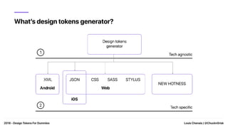 Tokens Layout.pdf Design Tokens For Dummies | PDF