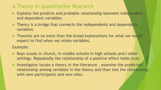 A Theory in quantitative Research 
 Explains the predicts and probable relationship between independent 
and dependent variables. 
 Theory is a bridge that connects the independents and dependents 
variables. 
 Theories are no more than the broad explanations for what we would 
expect to find when we relate variables. 
Example: 
 Boys scouts in church, in middle schools in high schools and I other 
settings. Repeatedly the relationship of a positive effect holds true. 
 Investigator locate a theory in the literature , examine the predicted 
relationship among variables in the theory and than test the relationship 
with new participants and new sites. 
 
