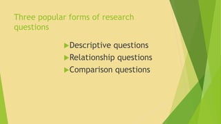 Three popular forms of research 
questions 
Descriptive questions 
Relationship questions 
Comparison questions 
 