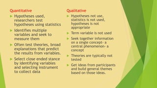 Quantitative 
 Hypotheses used, 
researchers test 
hypotheses using statistics 
 Identifies multiple 
variables and seek to 
measure them 
 Often test theories, broad 
explanations that predict 
the results from variables. 
 Select close ended stance 
by identifying variables 
and selecting instrument 
to collect data 
Qualitative 
 Hypotheses not use, 
statistics is not used, 
hypotheses is not 
appropriate 
 Term variable is not used 
 Seek together information 
on a single concept- a 
central phenomenon- a 
concept 
 Theories are typically not 
tested 
 Get ideas from participants 
and build general themes 
based on those ideas. 
 