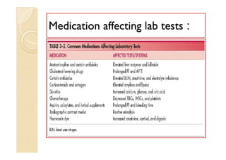 ::Medication affecting lab testsMedication affecting lab tests
 