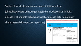 Sodium fluoride & potassium oxalate: inhibits enolase
(phosphopyrovate dehydrogenase)Sodium iodoacetate: inhibits
glocose-3-phosphate dehydrogenaseFor glucose determination in
chemistry(stabilize glucose in plasma)
 