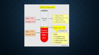 specimen collection in clinical laboratory