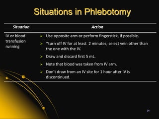 24Situations in Phlebotomy