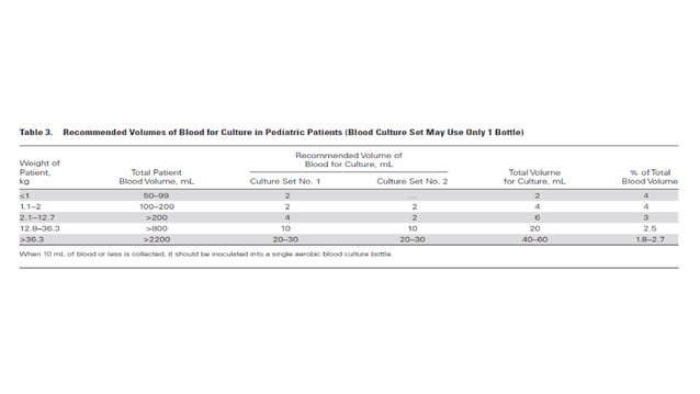 Specimen collection for clinical microbiology laboratory | PPTX