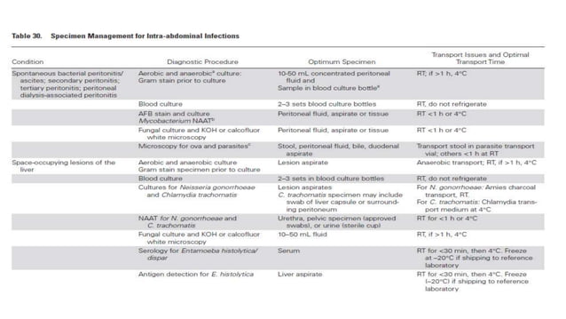 Specimen collection for clinical microbiology laboratory | PPTX