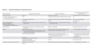 Specimen collection for clinical microbiology laboratory | PPTX