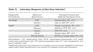 Specimen collection for clinical microbiology laboratory | PPTX