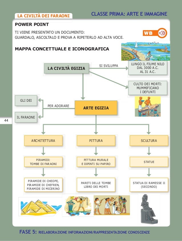 Verifica Arte Greca Prima Media