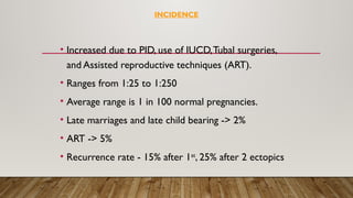 Comprehensive Overview of Molar and Ectopic Pregnancies with Placental ...