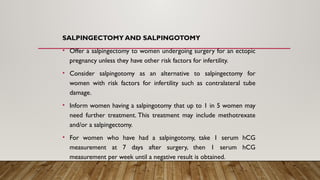 Comprehensive Overview of Molar and Ectopic Pregnancies with Placental ...