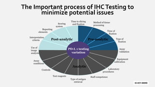 Time to slicing
and fixation
Method of tissue
processing
Type of
fixation
Equipment
calibration
Laboratory
procedures
Time of
fixation
Assay
validation
Staff competence
Type of antigen
retrieval
Test reagents
Controls
Assay
conditions
Use of
image
analysis
Interpretation
criteria
Reporting
elements
Scoring
system
PD-L 1 testing
variation
Post-analytic Pre-analytic
Analytic
The Important process of IHCTesting to
minimize potential issues
ID-KEY-00090
 