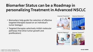 ID-KEY-00090
Biomarker Status can be a Roadmap in
personalizingTreatment in Advanced NSCLC
• Biomarkers help guide the selection of effective
targeted therapies based on an individual’s
tumor biology1
• Targeted therapies selectively inhibit molecular
pathways that drive tumor growth and
proliferation1
1. Domvri K et al. J Cancer. 2013;4(9):736–754.
2. Modur V et al. Clin Chem. 2013;59(1):102–109.
Improve Prevention2 Improve Detection2
Improve Diagnosis2 Improve Treatment2
 