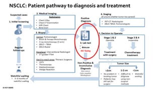 NSCLC: Patient pathway to diagnosis and treatment
5
IHC Testing
Molecular
ID-KEY-00090
 