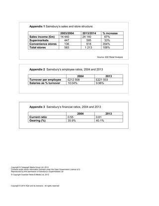 4
Appendix 1 Sainsbury’s sales and store structure
2003/2004 2013/2014 % increase
Sales income (£m) 14 440 24 140 67%
Supermarkets 447 595 33%
Convenience stores 136 618 354%
Total stores 583 1 213 108%
Source: IGD Retail Analysis
Appendix 2 Sainsbury’s employee ratios, 2004 and 2013
2004 2013
Turnover per employee £212 508 £221 933
Salaries as % turnover 10.04% 9.96%
Appendix 3 Sainsbury’s financial ratios, 2004 and 2013
2004 2013
Current ratio 0.55 0.61
Gearing (%) 35.9% 40.1%
Copyright © Telegraph Media Group Ltd, 2013
Contains public sector information licensed under the Open Government Licence v2.0
Reproduced by kind permission of Sainsbury’s Supermarkets Ltd
© Copyright Guardian News & Media Ltd, 2012
Copyright © 2014 AQA and its licensors. All rights reserved
 