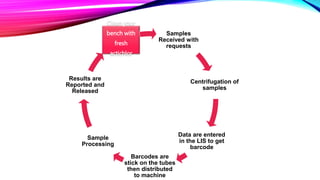 Samples
Received with
requests
Centrifugation of
samples
Data are entered
in the LIS to get
barcode
Barcodes are
stick on the tubes
then distributed
to machine
Sample
Processing
Results are
Reported and
Released
Clean your
bench with
fresh
actichlor
 