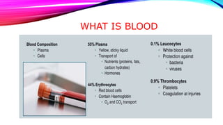WHAT IS BLOOD
 