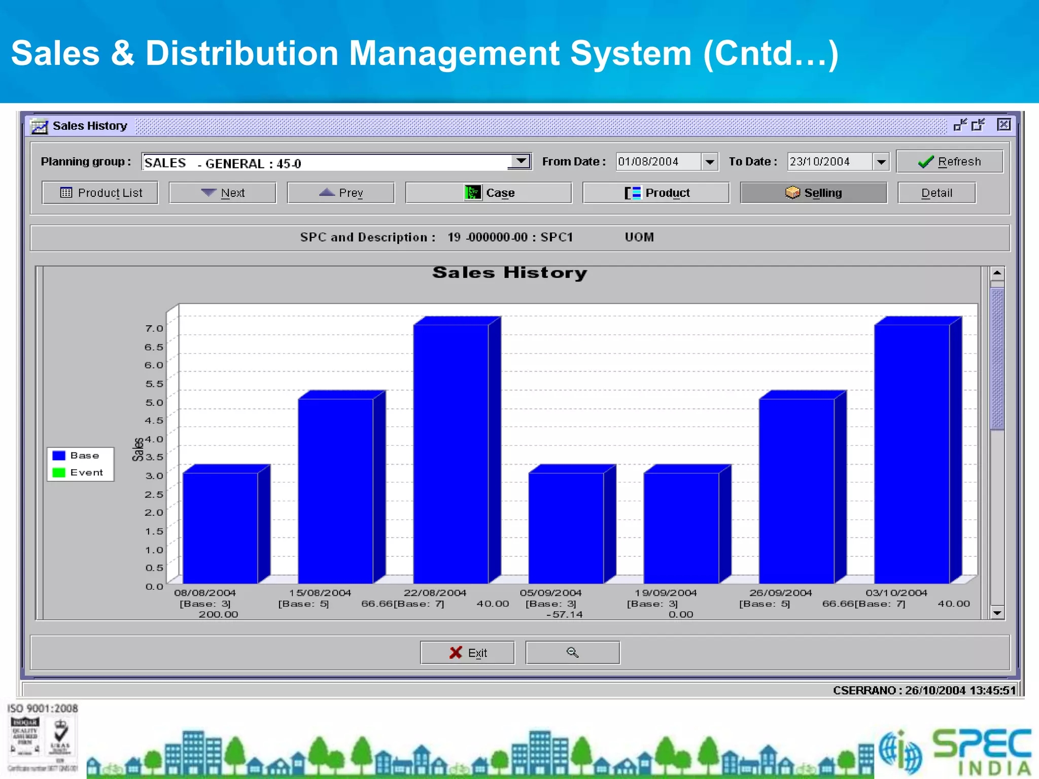 Sales & Distribution Management System (Cntd…)
 