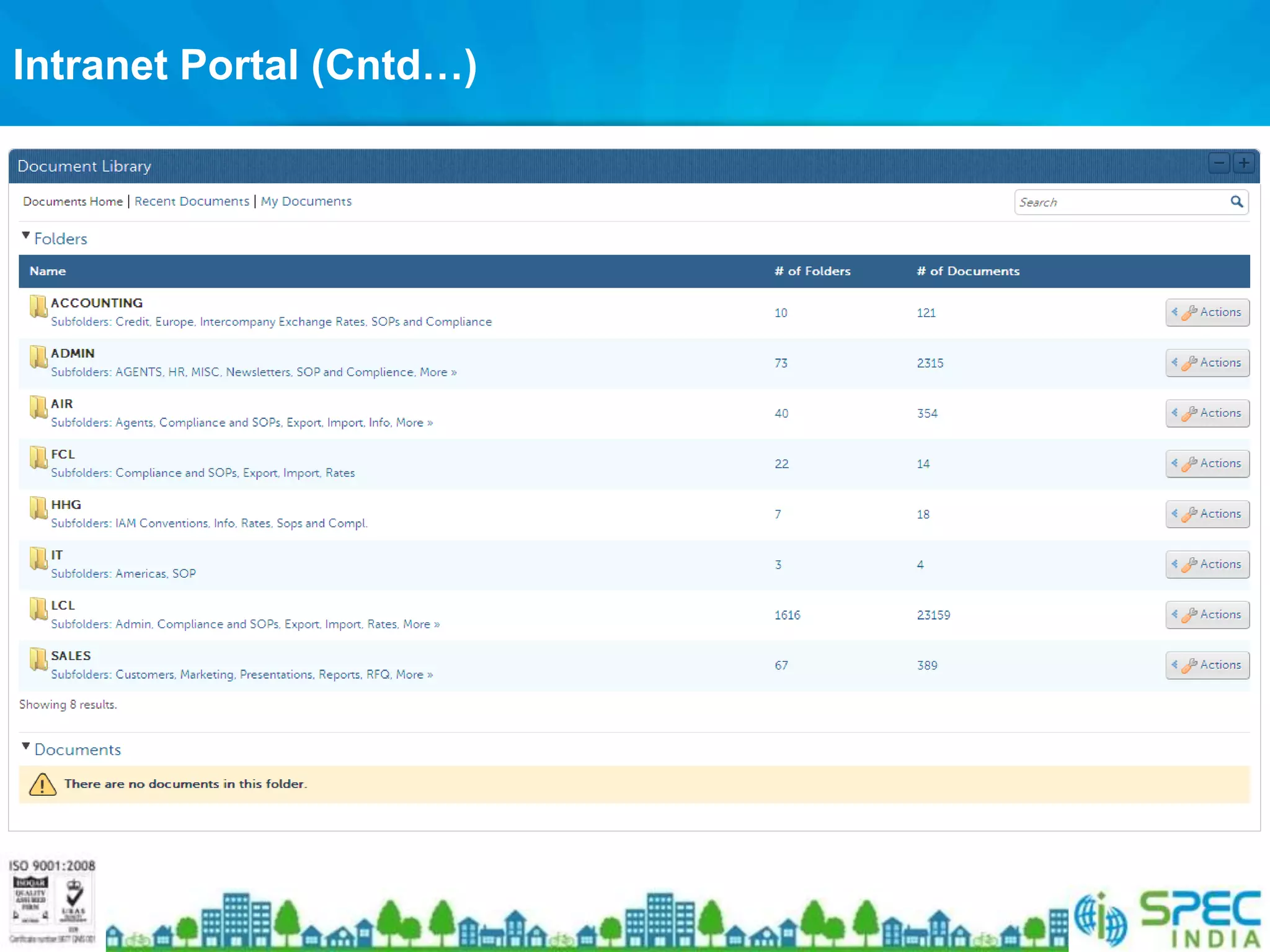 Intranet Portal (Cntd…)
 