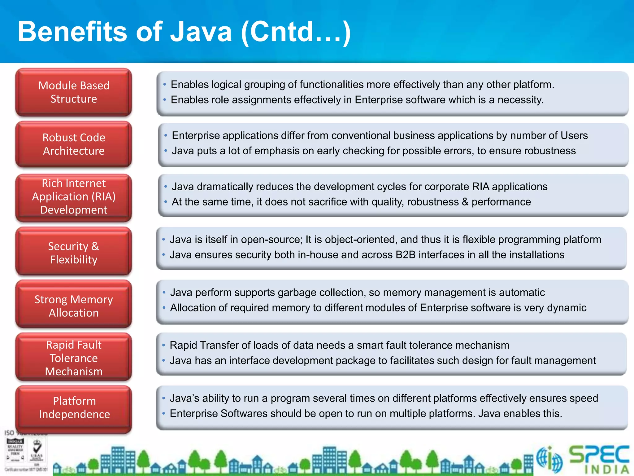 Benefits of Java (Cntd…)
  Module Based       • Enables logical grouping of functionalities more effectively than any other platform.
   Structure         • Enables role assignments effectively in Enterprise software which is a necessity.


   Robust Code       • Enterprise applications differ from conventional business applications by number of Users
   Architecture      • Java puts a lot of emphasis on early checking for possible errors, to ensure robustness


  Rich Internet      • Java dramatically reduces the development cycles for corporate RIA applications
 Application (RIA)   • At the same time, it does not sacrifice with quality, robustness & performance
  Development

                     • Java is itself in open-source; It is object-oriented, and thus it is flexible programming platform
    Security &
    Flexibility      • Java ensures security both in-house and across B2B interfaces in all the installations


                     • Java perform supports garbage collection, so memory management is automatic
 Strong Memory
                     • Allocation of required memory to different modules of Enterprise software is very dynamic
    Allocation

   Rapid Fault       • Rapid Transfer of loads of data needs a smart fault tolerance mechanism
    Tolerance        • Java has an interface development package to facilitates such design for fault management
   Mechanism

     Platform        • Java’s ability to run a program several times on different platforms effectively ensures speed
  Independence       • Enterprise Softwares should be open to run on multiple platforms. Java enables this.
 