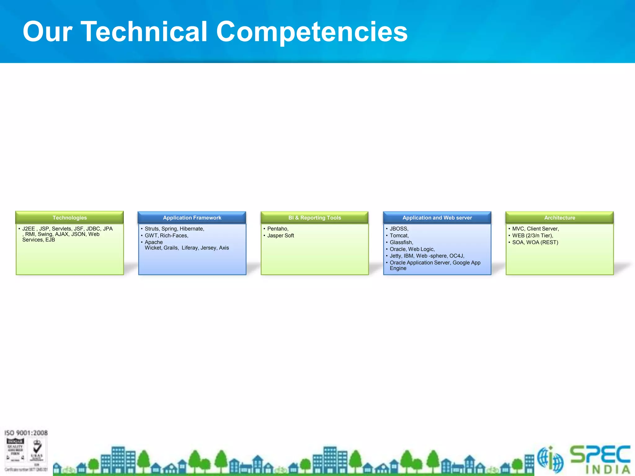 Our Technical Competencies




             Technologies                         Application Framework                      BI & Reporting Tools            Application and Web server                       Architecture

• J2EE , JSP, Servlets, JSF, JDBC, JPA   • Struts, Spring, Hibernate,              • Pentaho,                       •   JBOSS,                                  • MVC, Client Server,
  , RMI, Swing, AJAX, JSON, Web          • GWT, Rich-Faces,                        • Jasper Soft                    •   Tomcat,                                 • WEB (2/3/n Tier),
  Services, EJB                          • Apache                                                                   •   Glassfish,                              • SOA, WOA (REST)
                                           Wicket, Grails, Liferay, Jersey, Axis                                    •   Oracle, Web Logic,
                                                                                                                    •   Jetty, IBM, Web -sphere, OC4J,
                                                                                                                    •   Oracle Application Server, Google App
                                                                                                                        Engine
 
