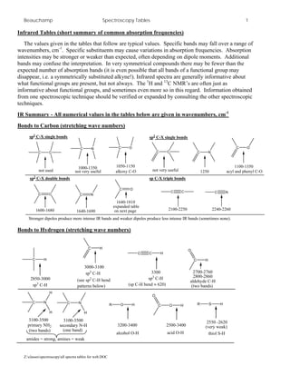 Spec ir nmr_spectra_tables | PDF