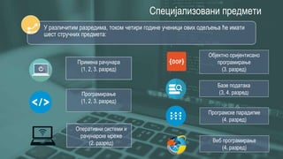 Специјализовани предмети
Примена рачунара
(1, 2, 3. разред)
Базе података
(3, 4. разред)
Веб програмирање
(4. разред)
Објектно оријентисано
програмирање
(3. разред)
Програмске парадигме
(4. разред)
Програмирање
(1, 2, 3. разред)
Оперативни системи и
рачунарске мреже
(2. разред)
У различитим разредима, током четири године ученици ових одељења ће имати
шест стручних предмета:
 
