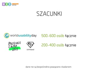 SZACUNKI
dane nie sąbezpośrednio powiązane z badaniem
500-600 osób łącznie
200-400 osób łącznie
 