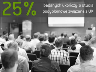 badanych ukończyło studia  
podyplomowe związane z UX
25%
 