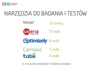 NARZĘDZIA DO BADANIA I TESTÓW
13 osób
8 osób
7 osób
22 osoby
N=717, ŁĄCZNIE WYMIENIONO 137 RÓŻNYCH NARZĘDZI
6 osób
 