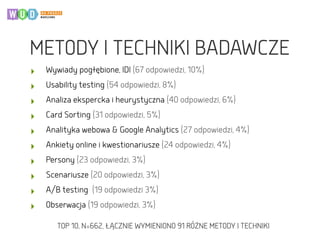 TOP 10, N=662, ŁĄCZNIE WYMIENIONO 91 RÓŻNE METODY I TECHNIKI
‣ Wywiady pogłębione, IDI (67 odpowiedzi, 10%)
‣ Usability testing (54 odpowiedzi, 8%)
‣ Analiza ekspercka i heurystyczna (40 odpowiedzi, 6%)
‣ Card Sorting (31 odpowiedzi, 5%)
‣ Analityka webowa & Google Analytics (27 odpowiedzi, 4%)
‣ Ankiety online i kwestionariusze (24 odpowiedzi, 4%)
‣ Persony (23 odpowiedzi, 3%)
‣ Scenariusze (20 odpowiedzi, 3%)
‣ A/B testing (19 odpowiedzi 3%)
‣ Obserwacja (19 odpowiedzi, 3%)
METODY I TECHNIKI BADAWCZE
 