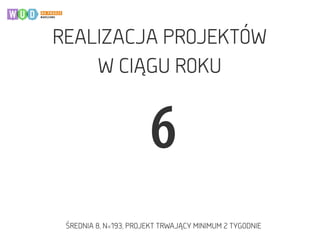 REALIZACJA PROJEKTÓW  
W CIĄGU ROKU
ŚREDNIA 8, N=193, PROJEKT TRWAJĄCY MINIMUM 2 TYGODNIE
6
 