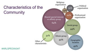 Characteristics of the
Community
#ARLSPECKit347
 