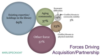 Forces Driving
Acquisition/Partnership#ARLSPECKit347
 