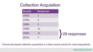 Collection Acquisition
29 responses
Decade Responses
1950s 1
1970s 3
1980s 3
1990s 11
2000s 11
2010s 7
}
Community-based collection acquisition is a fairly recent activity for most respondents.
#ARLSPECKit347
 