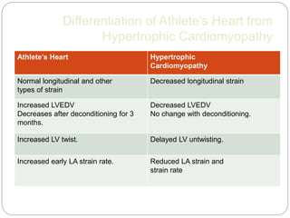 Differentiation of Athlete’s Heart from
Hypertrophic Cardiomyopathy
Athlete’s Heart Hypertrophic
Cardiomyopathy
Normal longitudinal and other
types of strain
Decreased longitudinal strain
Increased LVEDV
Decreases after deconditioning for 3
months.
Decreased LVEDV
No change with deconditioning.
Increased LV twist. Delayed LV untwisting.
Increased early LA strain rate. Reduced LA strain and
strain rate
 