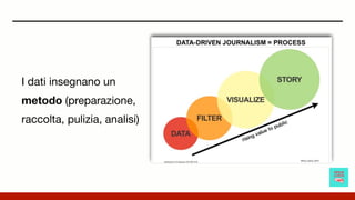 I dati insegnano un
metodo (preparazione,
raccolta, pulizia, analisi)
 