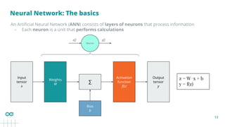 13
Neural Network: The basics
An Artiﬁcial Neural Network (ANN) consists of layers of neurons that process information
- Each neuron is a unit that performs calculations
Neuron
Input
tensor
x
Weights
W ∑
Bias
b
Activation
function
f(z)
Output
tensor
y
x[] y[]
z = W⋅x + b
y = f(z)
 